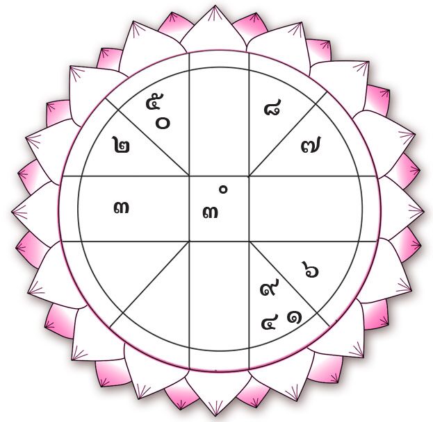 ดวงเฮงดวงปัง - วันอังคารที่ 19 พฤศจิกายน พ.ศ.2567