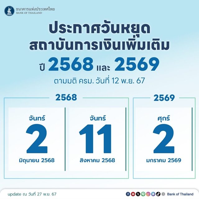 แบงก์ชาติ ประกาศวันหยุดธนาคารปี 68 และปี 69 เพิ่มเติม มีวันไหนบ้างเช็กที่นี่ หลัง ครม. มีมติเพิ่มวันหยุดราชการเป็นกรณีพิเศษ