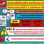 อุตุฯ เตือน มรสุมซัดกระหน่ำ 8จว. ฝั่งอ่าวไทย เสี่ยงอันตราย น้ำท่วม-น้ำป่า-ดินถล่ม