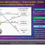 แนะผู้กำหนดนโยบายคิดนอกกรอบเกณฑ์ 'การวัดเรตติ้ง' ผลวิจัยชี้เป้า หลักเกณฑ์ใหม่ เพิ่มศักยภาพ