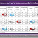 แนะผู้กำหนดนโยบายคิดนอกกรอบเกณฑ์ 'การวัดเรตติ้ง' ผลวิจัยชี้เป้า หลักเกณฑ์ใหม่ เพิ่มศักยภาพ