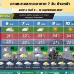 ใกล้แตะเลขตัวเดียว ดอยอินทนนท์ 10 องศา นักท่องเที่ยวแห่สัมผัสอากาศหนาวเย็น