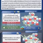 ใกล้แตะเลขตัวเดียว ดอยอินทนนท์ 10 องศา นักท่องเที่ยวแห่สัมผัสอากาศหนาวเย็น