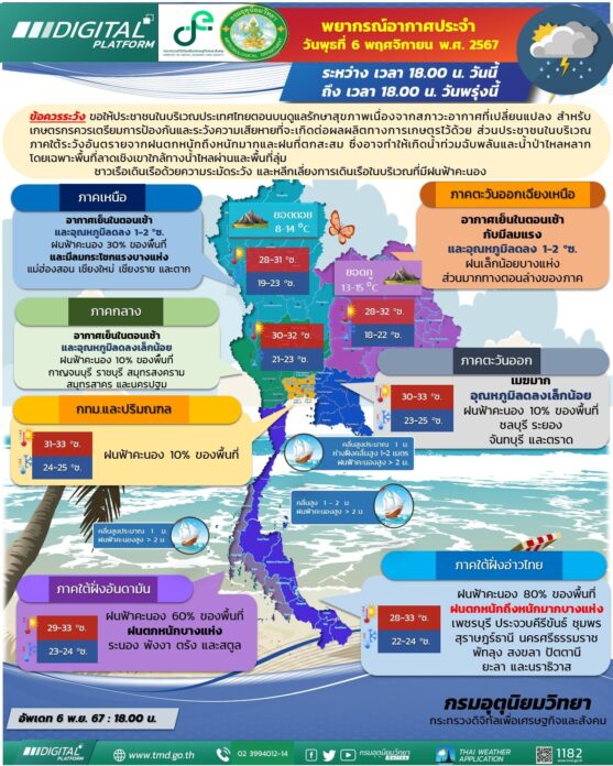 กรมอุตุนิยมวิทยา พยากรณ์อากาศ วันพรุ่งนี้ เตือนฝนตกหนักถึงหนักมาก เปิดชื่อ 27 จังหวัด ได้รับผลกระทบ