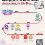 พิชิต TCAS อย่างมั่นใจ! “เพิ่มแต้มต่อ TGAT & TPAT” ไปกับทรูปลูกปัญญา 