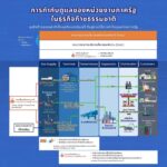 การกำกับดูแลธุรกิจก๊าซธรรมชาติของไทย