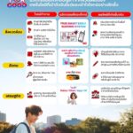 ถอดสมการ “Tech For Good” สร้างสรรค์นวัตกรรมแก้โจทย์ปัญหา...ทรู คอร์ปอเรชั่น