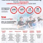 ถอดสมการ “Tech For Good” สร้างสรรค์นวัตกรรมแก้โจทย์ปัญหา...ทรู คอร์ปอเรชั่น