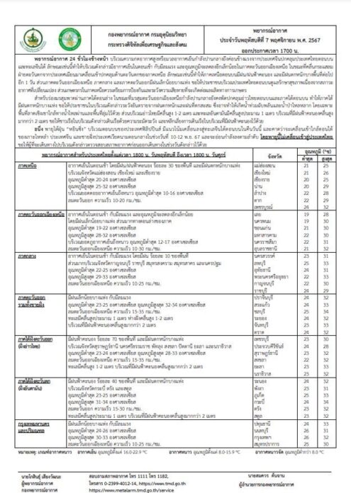 กรมอุตุนิยมวิทยา พยากรณ์สภาพอากาศวันพรุ่งนี้ เตือนฝนตกหนักอีก 1 วัน เปิดชื่อ 18 จังหวัดได้รับผลกระทบ