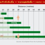 สสส. ชวนฟังเสียงคุณหมอ ทำไมยิ่งดื่ม ถึงยิ่งเสี่ยงอุบัติเหตุ ?