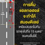สสส. ชวนฟังเสียงคุณหมอ ทำไมยิ่งดื่ม ถึงยิ่งเสี่ยงอุบัติเหตุ ?