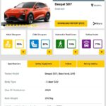 DEEPAL S07 คว้ารางวัล 5 ดาวสูงสุดด้านความปลอดภัยจาก Euro NCAP