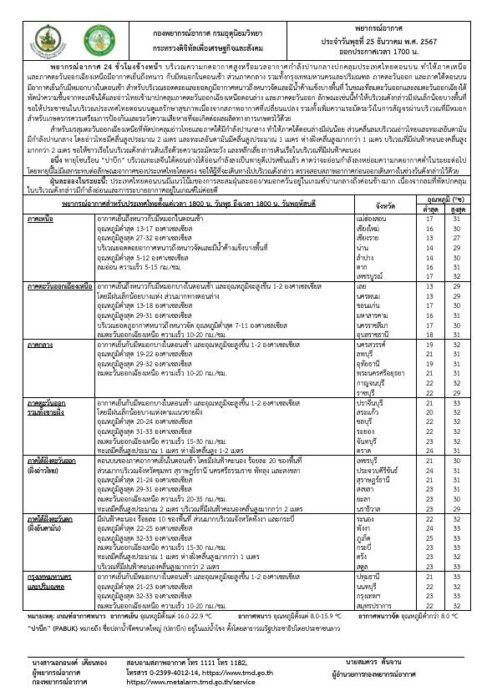 กรมอุตุนิยมวิทยา พยากรณ์อากาศวันพรุ่งนี้ 3 ภาคมีฝนตก ช่วงเช้ายังหนาวเย็น 