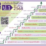 เช็กรายละเอียดสมัคร ร.ร.สาธิตเกษตรฯ กำหนดการคัดเลือก นร. เข้าเรียนชั้น ป.1 ปี'68