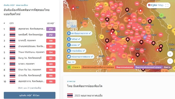 IQAir เปิด 10 อันดับ เขต-เมือง ค่าฝุ่น PM 2.5 สูงสุดในประเทศไทย มี 2 จังหวัดพุ่งปรี๊ด มีผลกระทบต่อทุกคนอย่างรุนแรง เช็กที่นี่ มีที่ไหนบ้าง