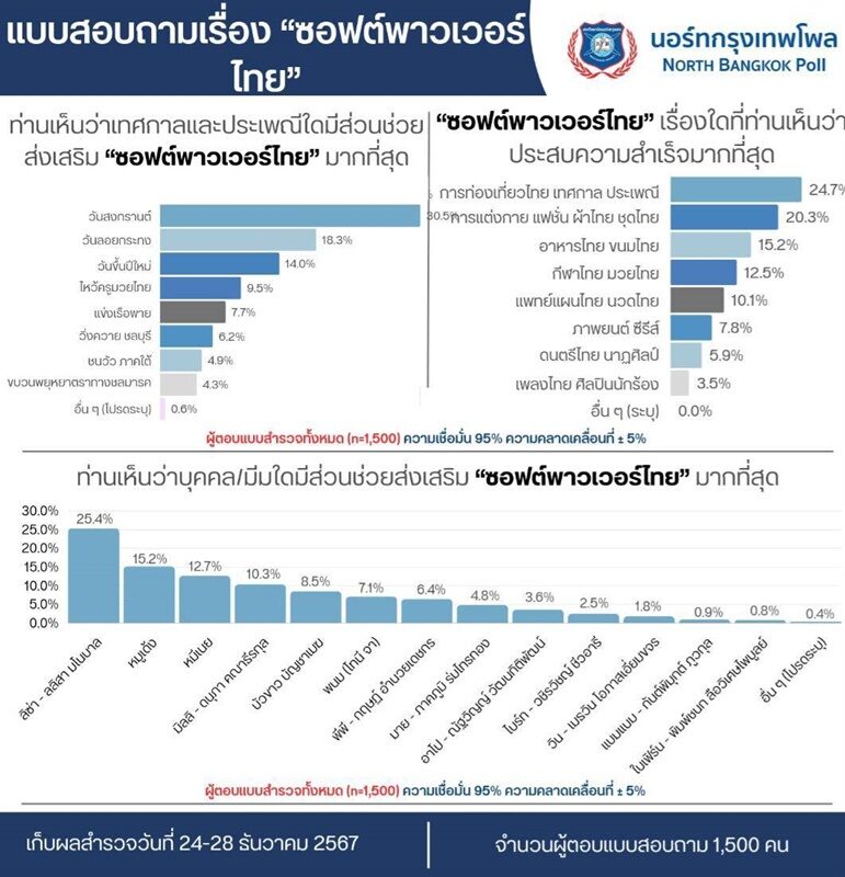 ลิซ่า