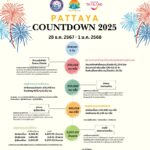 ปรเมศวร์ โชว์เมืองพัทยาน่าเที่ยว เคานต์ดาวน์ 2025 แห่ร่วม 3.9 แสนคน เงินสะพัด 5 พันล้าน