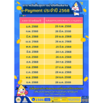 สปส. เอาใจนายจ้าง ขยายกำหนดเวลาส่งเงินสมทบ ผ่านระบบอิเล็กทรอนิกส์ (e-Payment) ไปอีก 7 วันทำการ