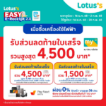 แม็คโคร-โลตัส ขานรับ ‘Easy E-Receipt 2.0’  ชวนช้อปลดหย่อนภาษีสูงสุด 50,000 บาท