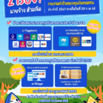 ประกันสังคม เตือนนายจ้าง อย่าลืม!! ชำระเงินสมทบกองทุนเงินทดแทนประจำปี 2568 
