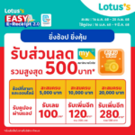 แม็คโคร-โลตัส ขานรับ ‘Easy E-Receipt 2.0’  ชวนช้อปลดหย่อนภาษีสูงสุด 50,000 บาท