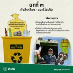 แยกขยะ-จ่ายน้อย ไม่แยกขยะ-จ่ายมาก กทม. เริ่มมาตรการกลางปี 2568