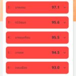 จิสด้า เตือน PM2.5 ฟุ้งทั่ว ฝุ่นพิษปกคลุม 40 จังหวัด กทม.-ปริมณฑล ไม่รอดแดงทุกพื้นที่
