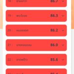 จิสด้า เตือน PM2.5 ฟุ้งทั่ว ฝุ่นพิษปกคลุม 40 จังหวัด กทม.-ปริมณฑล ไม่รอดแดงทุกพื้นที่
