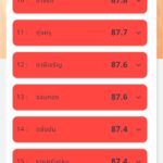 จิสด้า เตือน PM2.5 ฟุ้งทั่ว ฝุ่นพิษปกคลุม 40 จังหวัด กทม.-ปริมณฑล ไม่รอดแดงทุกพื้นที่