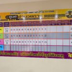 คุมเข้มอุบัติเหตุ สกัดเมาแล้วขับ จับนักดื่มเกือบ2พันราย ทำผิดซ้ำ68ราย โดนปรับหนัก