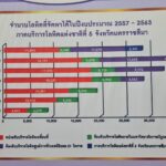 วิกฤตหนัก เลือดสำรองขาดแคลน ผู้ป่วยจำนวนมากรอความช่วยเหลือ วอนช่วยบริจาคโลหิต