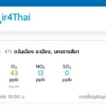 โคราช PM 2.5 พุ่ง ชาวนาไม่กลัวกฎหมาย เผาตอซังข้าว ลุกลามไหม้เสียหายกว่า 100 ไร่