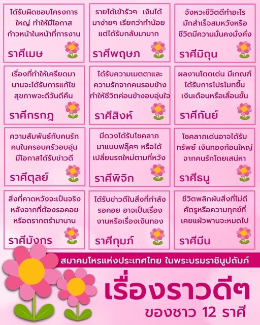 สมาคมโหรฯ เปิดดวง 12 ราศี ส่งท้ายเดือนกุมภาพันธ์ 2568 ราศีใดรายได้เข้ารัว ๆ เงินได้มาง่าย ๆ มีดวงได้รับโชคลาภเงินทองก้อนใหญ่ สิ่งที่คาดหวังจะเป็นจริง