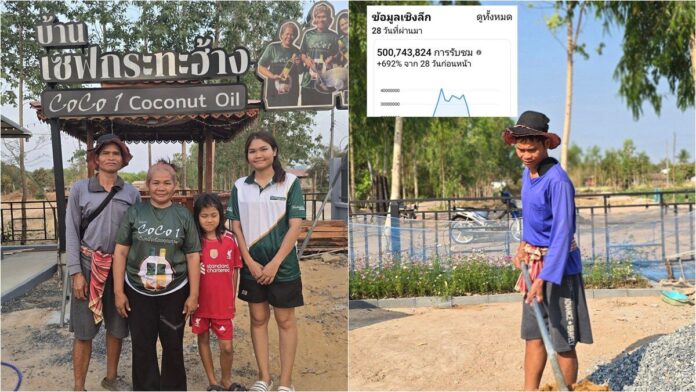 เชฟกะทะฮ้าง เปิดยอดวิวเกินต้าน 1 เดือน คนแห่ดูคลิป 500 ล้านครั้ง