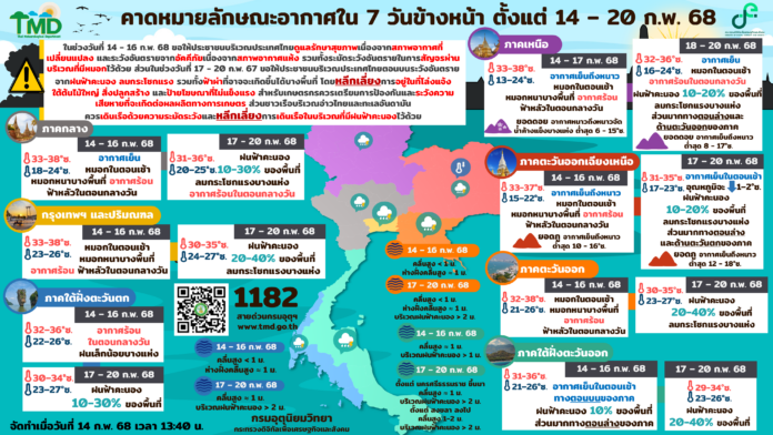 กรมอุตุนิยมวิทยา พยากรณ์อากาศ 7 วัน ฝนถล่มทั่วไทย ลมกระโชกแรง รวมถึงมีฟ้าผ่า 