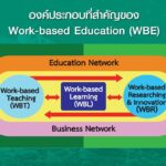 PIM เข้าชิงรางวัล "กลยุทธ์การเรียนการสอนแห่งปี" บนเวที Times Higher Education Awards Asia 2025