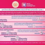 มจพ. ติดอันดับโลก 4 สาขาวิชาจากการจัดอันดับมหาวิทยาลัยโลก Times Higher Education  2025 