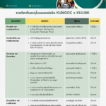มก. ชวนร่วมการเรียนรู้ตลอดชีวิต บนแพลตฟอร์มออนไลน์ KUMOOC x KULiNK