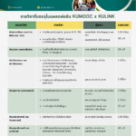 มก. ชวนร่วมการเรียนรู้ตลอดชีวิต บนแพลตฟอร์มออนไลน์ KUMOOC x KULiNK