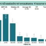 เตือน ไข้หวัดใหญ่ ระบาดหนัก ทั่วไทยเดือนเดียว ป่วย 67,084 ราย เสียชีวิตแล้ว 4 ราย