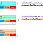 ลำตะคองวิกฤต ระดับน้ำลดฮวบ เหลือ22% ถ.มิตรภาพสายเก่าโผล่ ชาวประมงเดือดร้อนหนัก