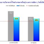 ลำตะคองวิกฤต น้ำลดฮวบ เหลือผลิตประปาเพียง 15% ผู้ว่าฯ โคราช สั่ง 32 อำเภอ วางแผนรับมือภัยแล้ง