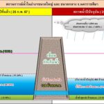 ลำตะคองวิกฤต น้ำลดฮวบ เหลือผลิตประปาเพียง 15% ผู้ว่าฯ โคราช สั่ง 32 อำเภอ วางแผนรับมือภัยแล้ง