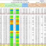 ลำตะคองวิกฤต น้ำลดฮวบ เหลือผลิตประปาเพียง 15% ผู้ว่าฯ โคราช สั่ง 32 อำเภอ วางแผนรับมือภัยแล้ง