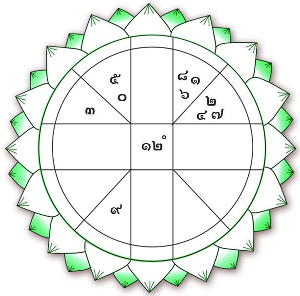 ดวงเฮงดวงปัง