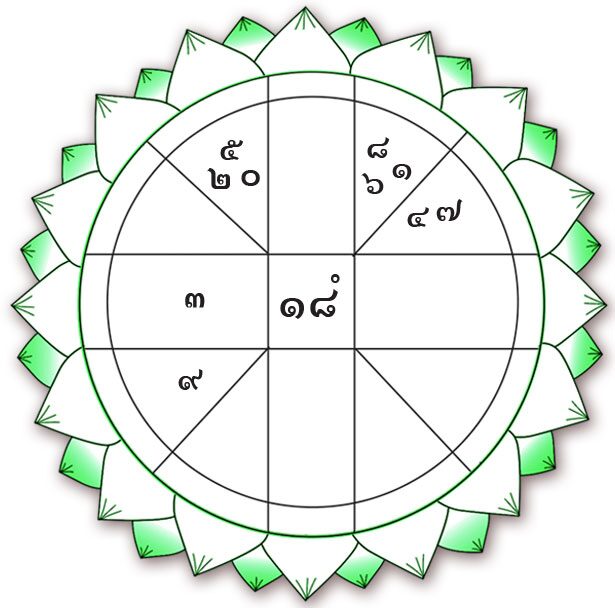 ดวงเฮงดวงปัง
