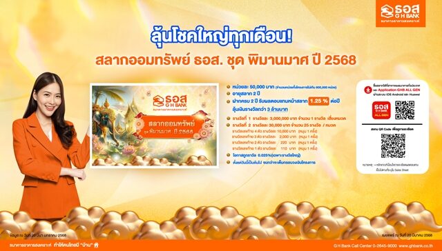 ธอส. ชวนลุ้นรางวัลใหญ่ 3 ล้านบาททุกเดือน สลากออมทรัพย์ ชุดพิมานมาศ ปี 2568 การันตีถูกรางวัลเลขท้าย 1 ตัว ทุกงวด รวมรับดอกเบี้ยและเงินรางวัลขั้นต่ำ 15,140 บาท