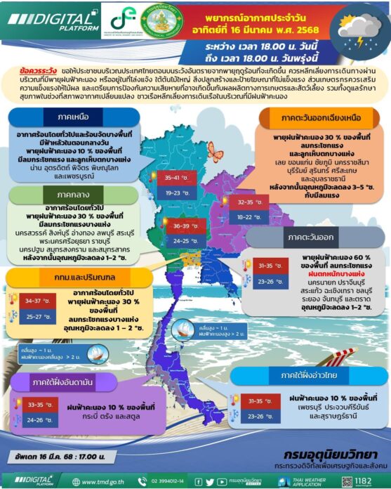 กรมอุตุนิยมวิทยา เตือนคืนนี้ มวลอากาศเย็นกำลังแรงแผ่ลงมาปกคลุม ทำให้เกิดพายุฤดูร้อน