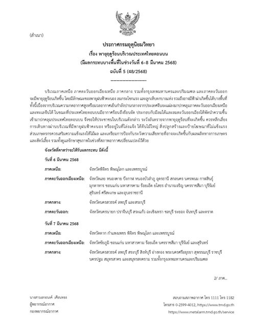 กรมอุตุฯ ประกาศฉบับที่ 5 เตือน พายุฤดูร้อน กระหน่ำไทยตอนบน เปิดชื่อจังหวัดไหนบ้าง โดนฝนถล่มหนักวันนี้ ลูกเห็บตก ฟ้าผ่า ลมกระโชกแรง