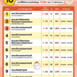 วิศวะลาดกระบัง พัฒนาหลักสูตร IoT - IT ปั้นบุคลากรทักษะสูงตอบโจทย์อุตสาหกรรม